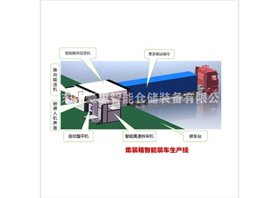 淀粉全自動裝車機 集裝箱裝車成套設(shè)備