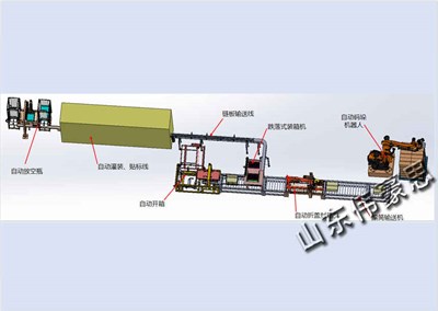 自動(dòng)裝箱碼垛生產(chǎn)線的工作流程是怎樣的？